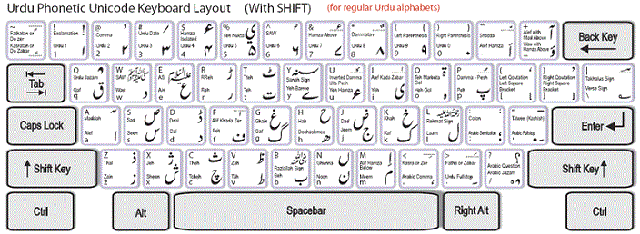 inpage urdu keyboard